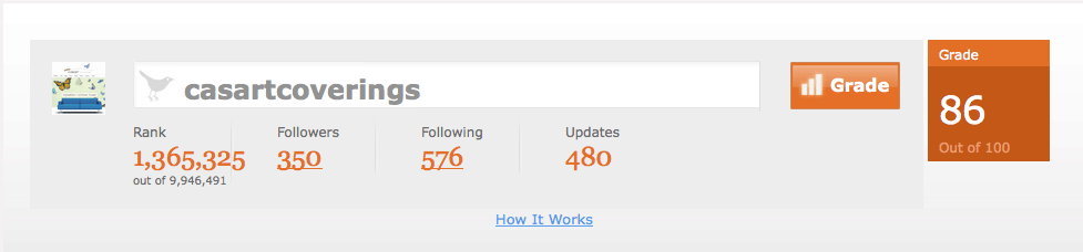 Casart Coverings twitter grade for business on casartblog