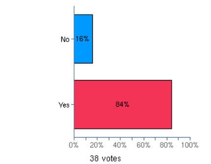 Would you use a Granny Pod_casartblog