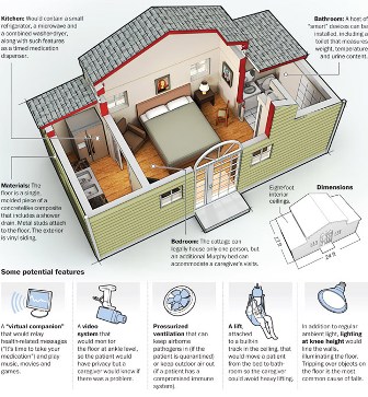 Example of Granny pod pad Floor plan on casartblog