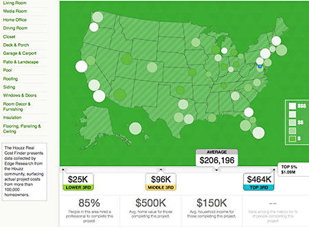 Houzz Remodeling Guide_2013_casartblog