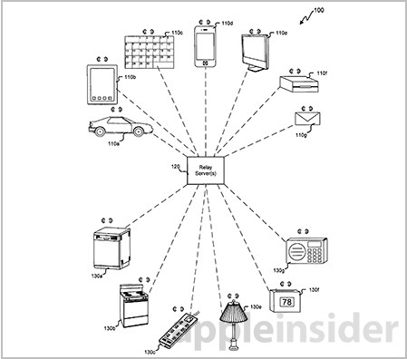 Apple USPTO patent on casartblog